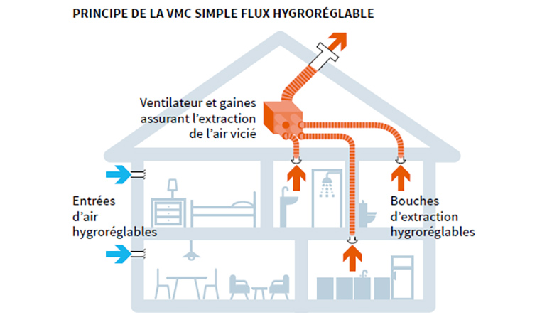 Moteur De Vmc Simple Flux Vmc Simple Flux Avantages Inconv nients UJQS Moteur De Vmc Simple Flux Vmc Simple Flux Avantages Inconv nients UJQS